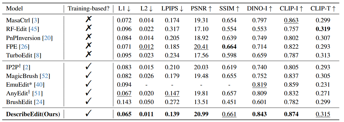 Quantitative Example